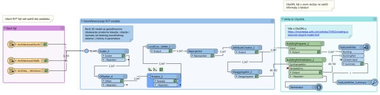 3D BIM model ucitan u FME Data Inspector-u